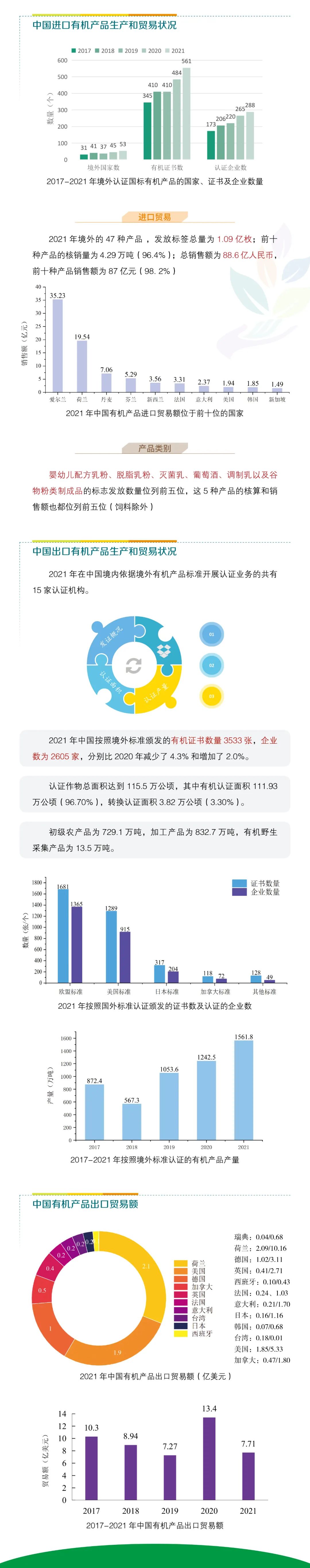 “有机产品认证宣传周”活动来啦，一起来了解下！