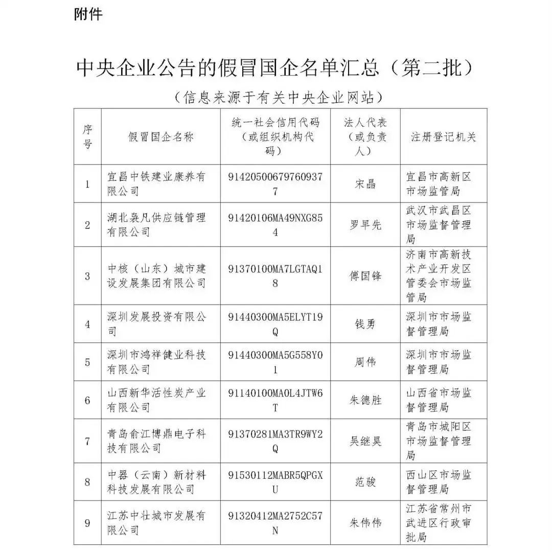 名单公布！这175家，都是假央企！