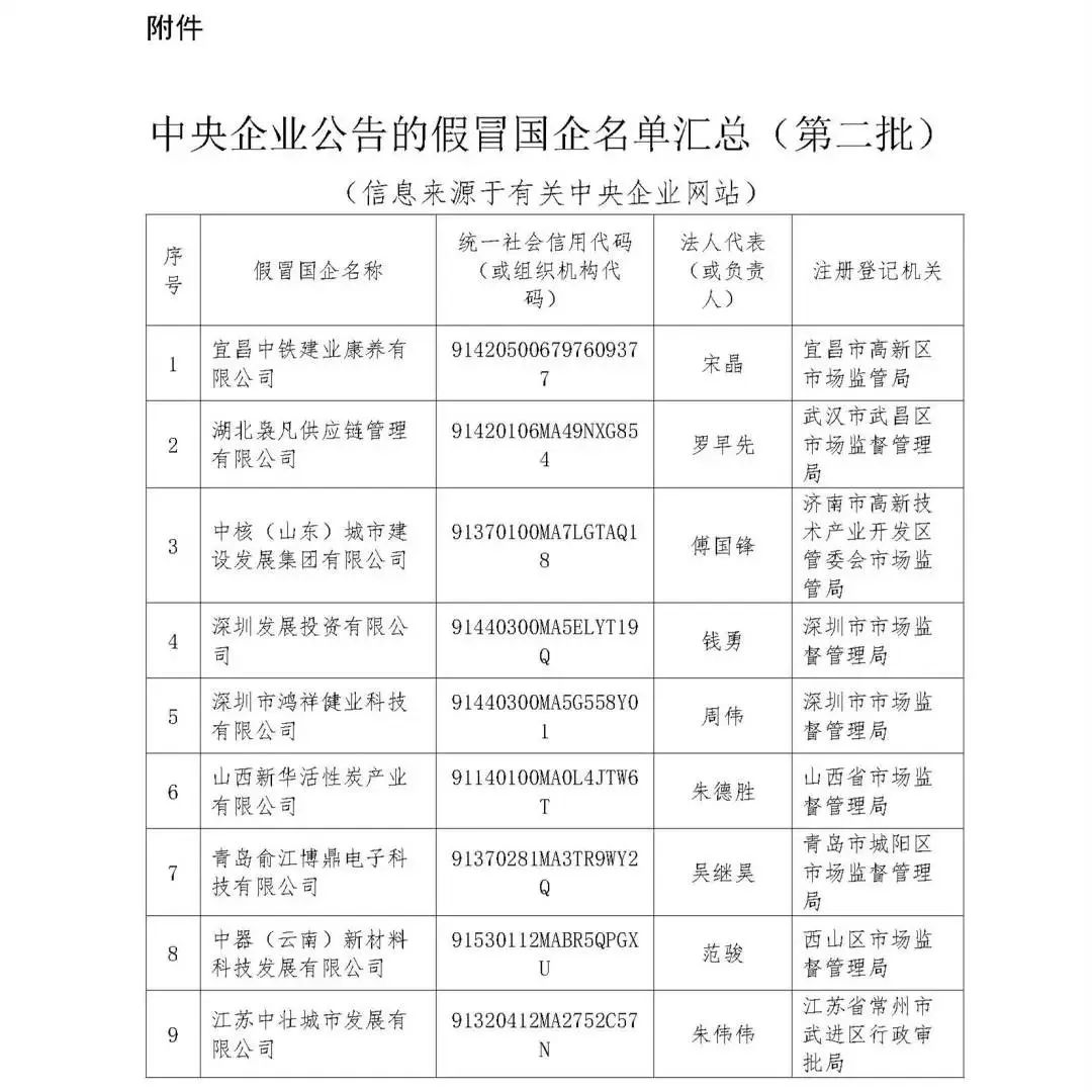 名单公布！这175家，都是假央企！