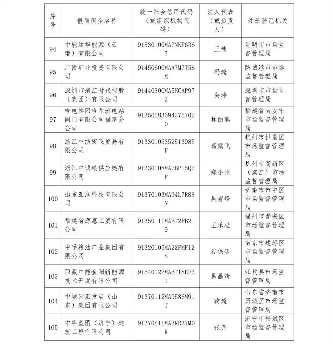 名单公布！这175家，都是假央企！