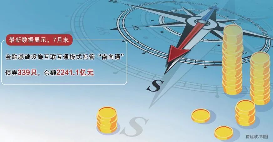 微信图片_20220924092950.jpg 债券通“南向通”一周年:业界期待投资品种和投资者范围进一步拓宽