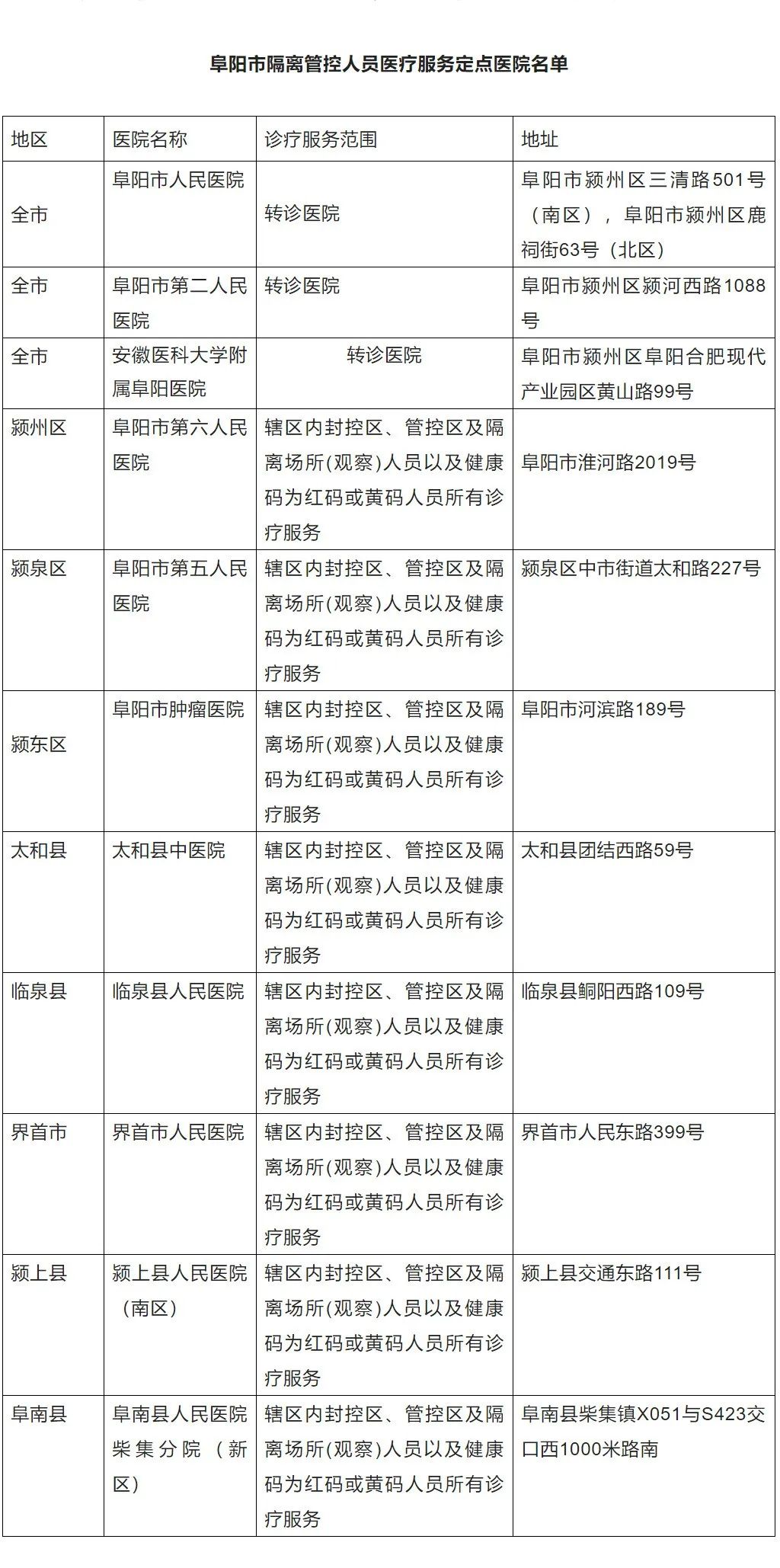 微信图片_20220930101256.jpg 事关疫情防控!阜阳最新通告!