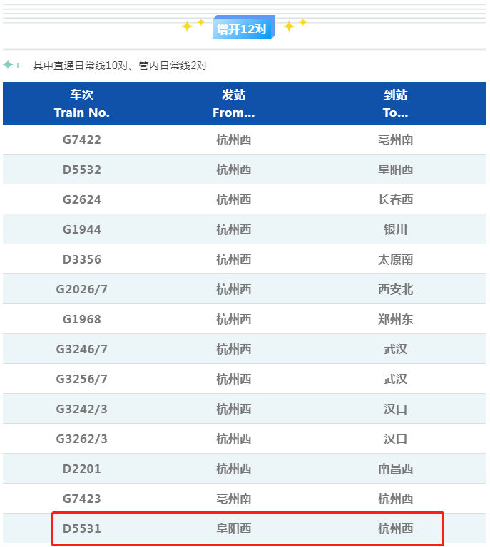 即将实施！阜阳人出行有变！