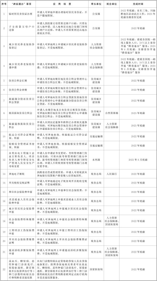 微信图片_20221007163601.jpg 好消息!这22件大事,跨省通办!不用来回跑了→