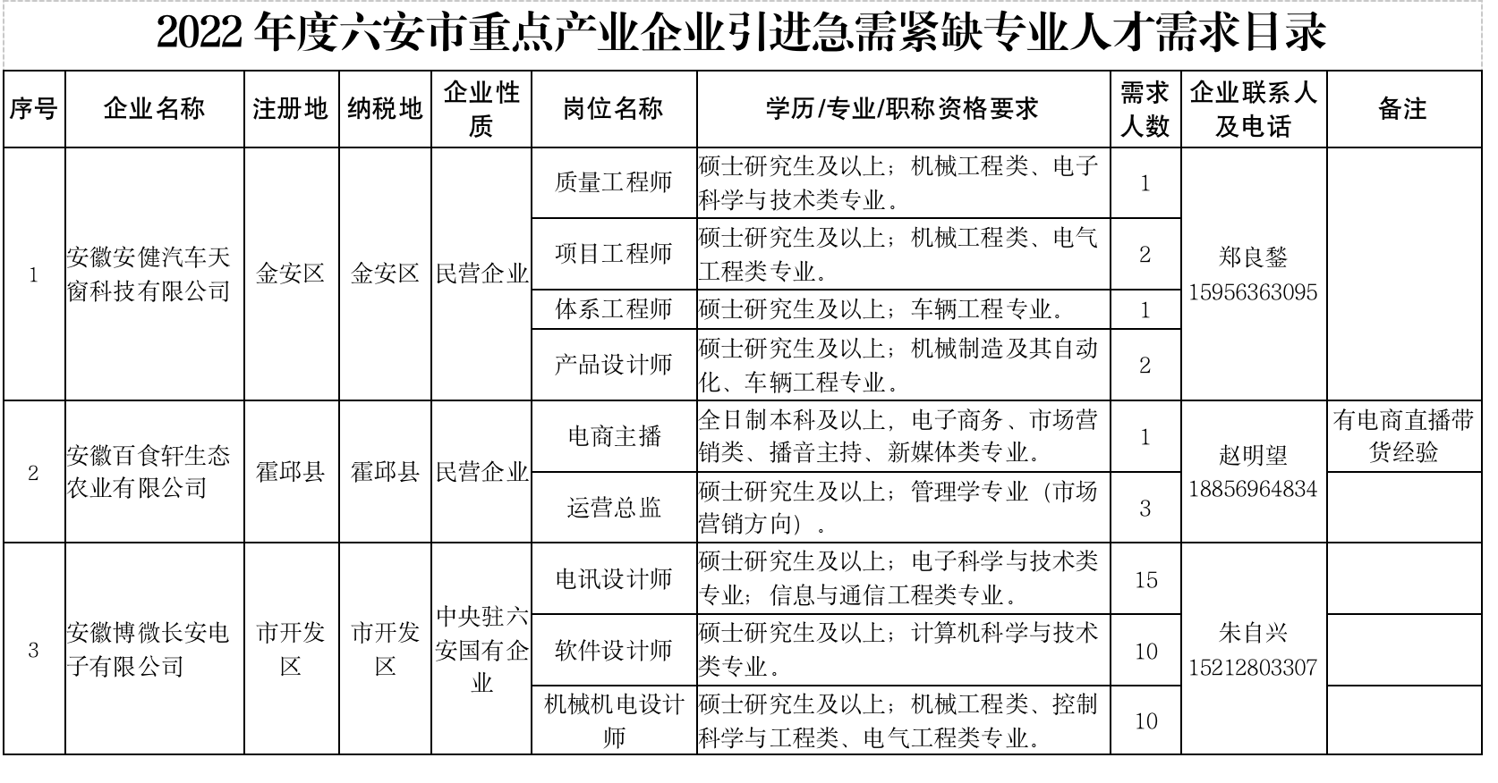 最高年薪60万！两地发布紧缺人才目录