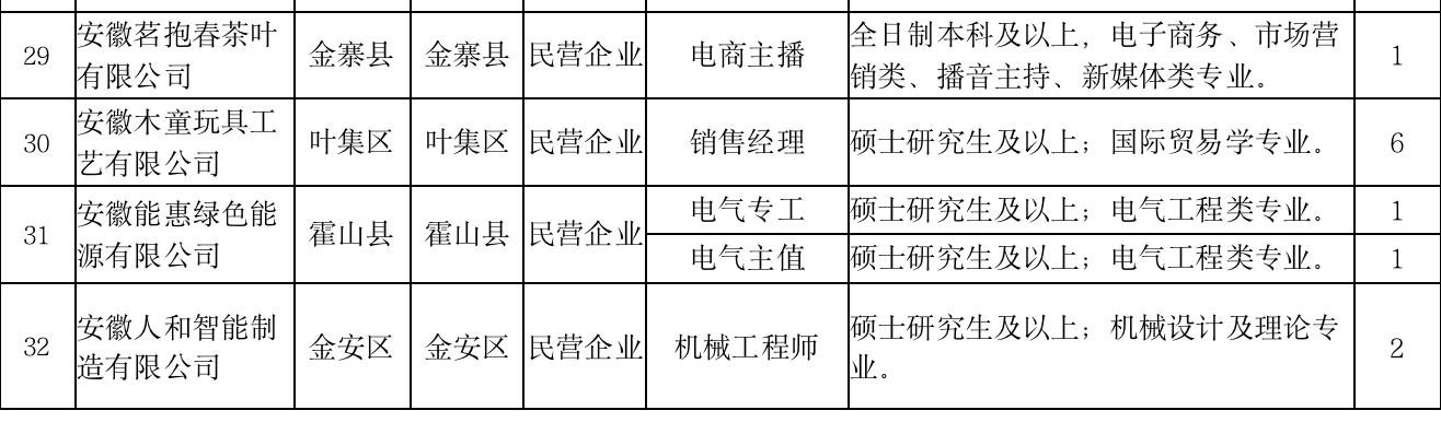 最高年薪60万！两地发布紧缺人才目录