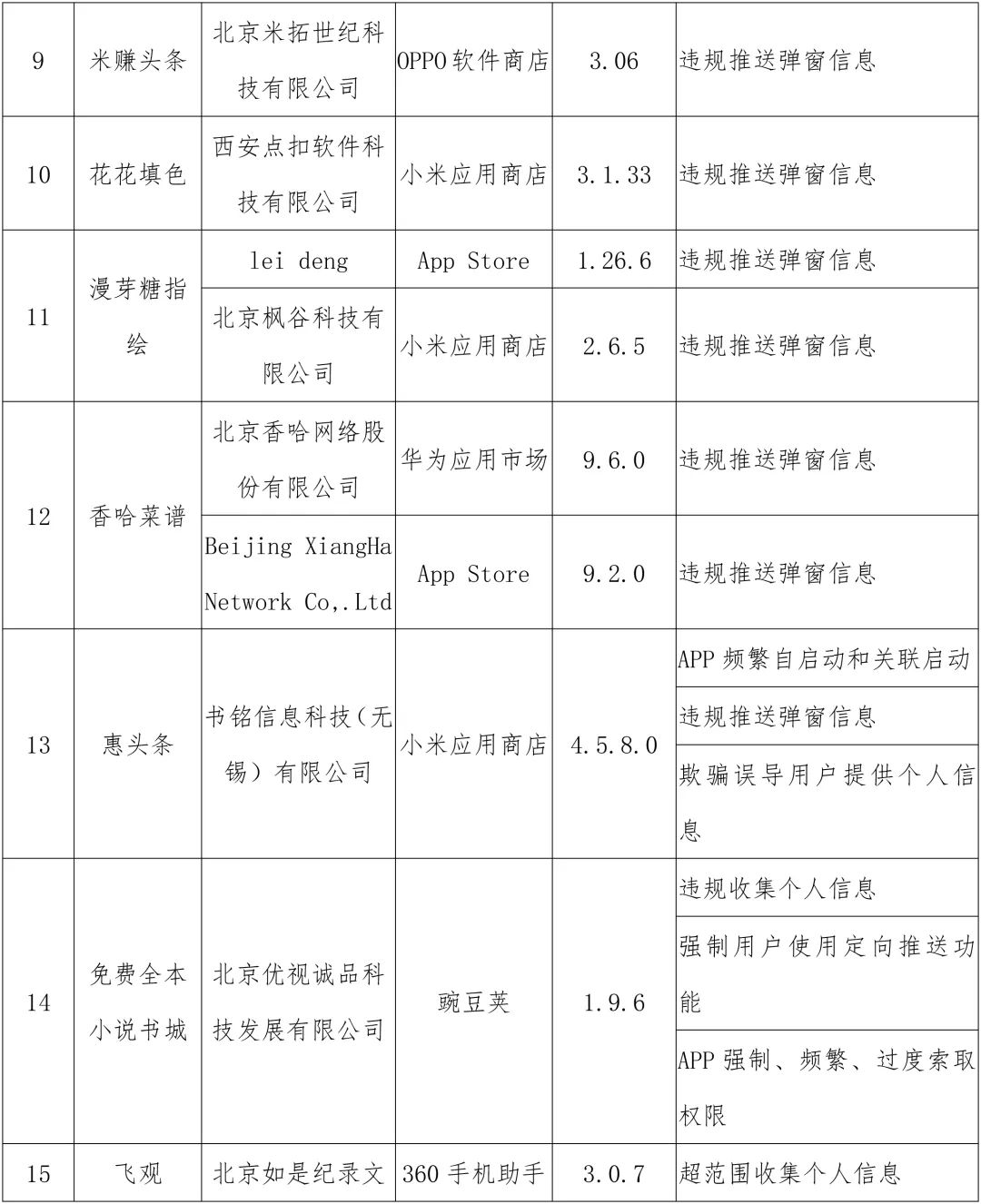 关注 | 当心！这38个App可能侵害你的权益