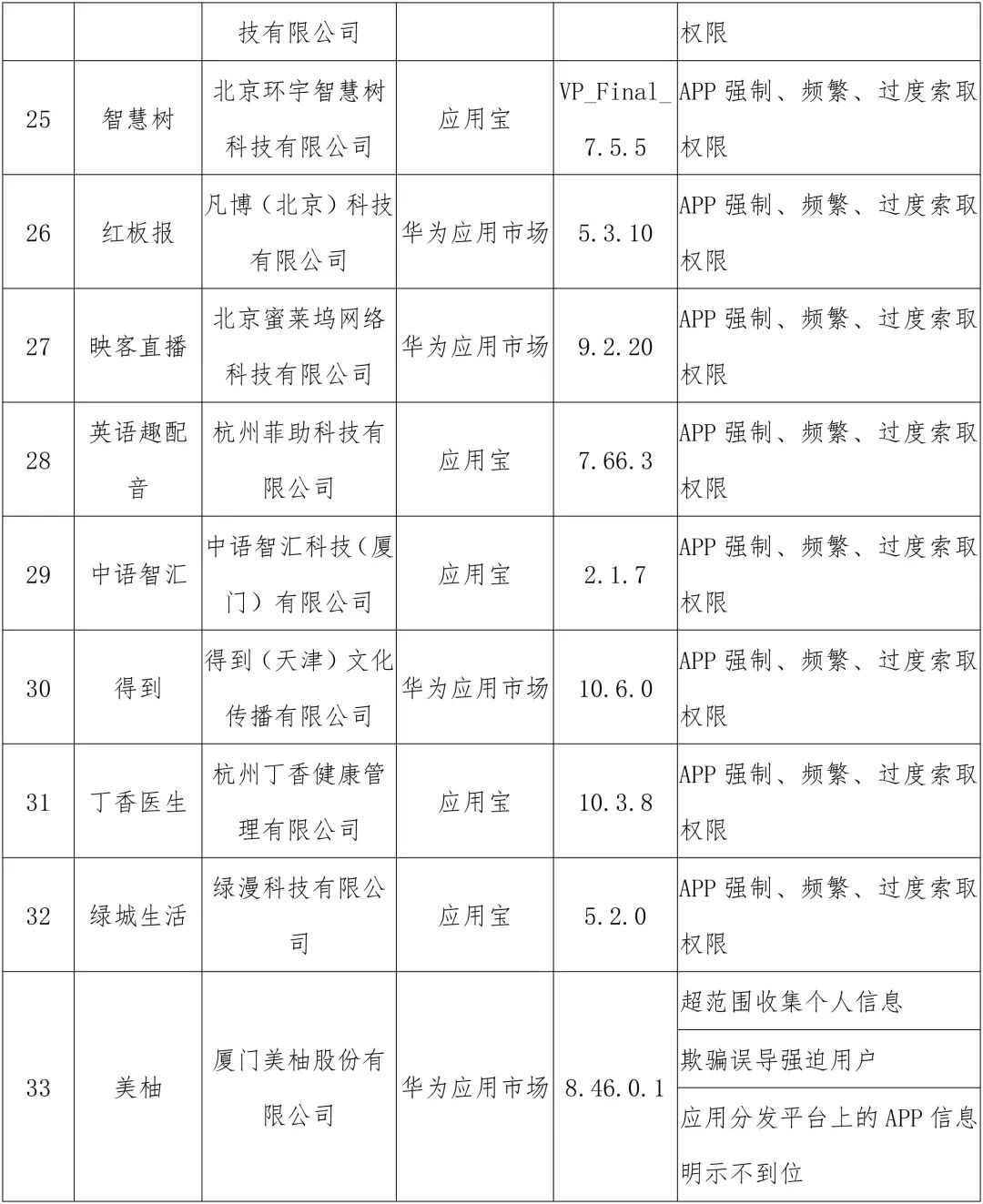 关注 | 当心！这38个App可能侵害你的权益