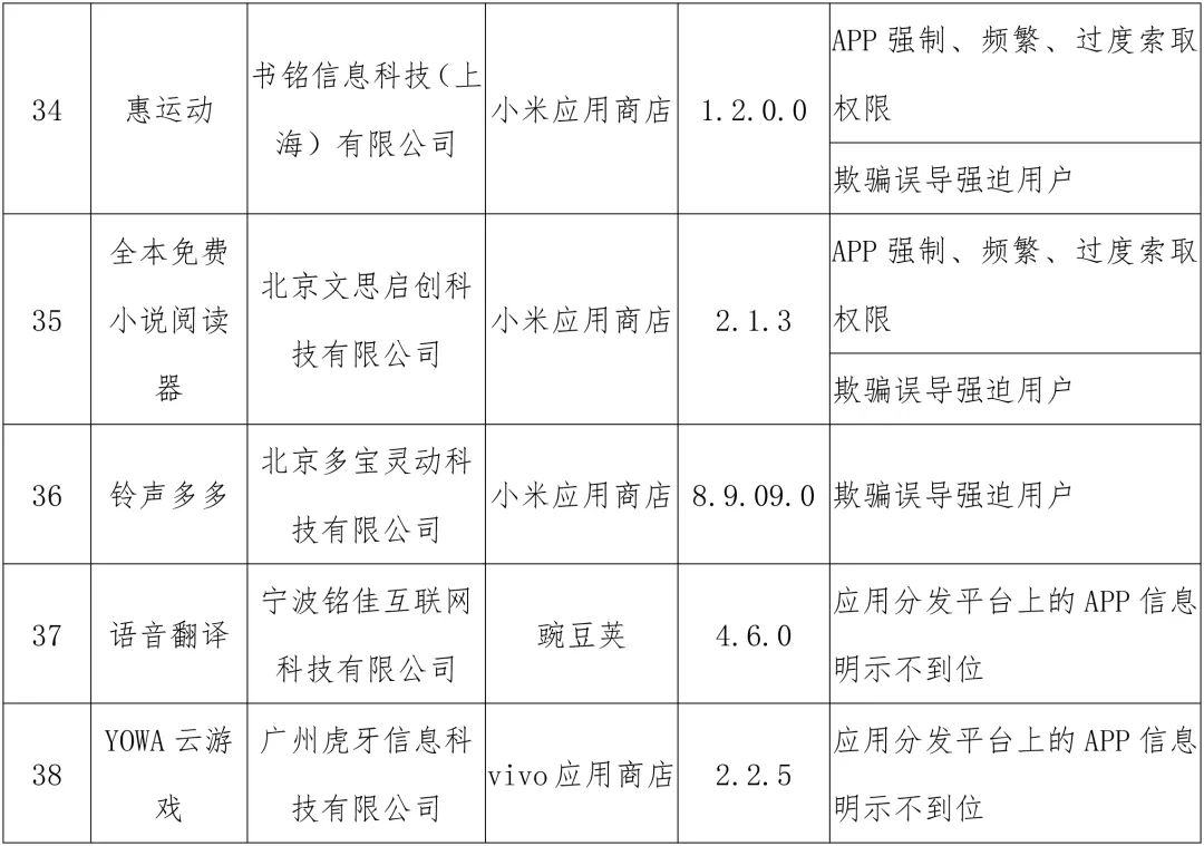 关注 | 当心！这38个App可能侵害你的权益