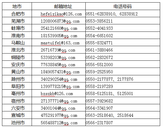 联系方式公布！阜阳这些人可退费！