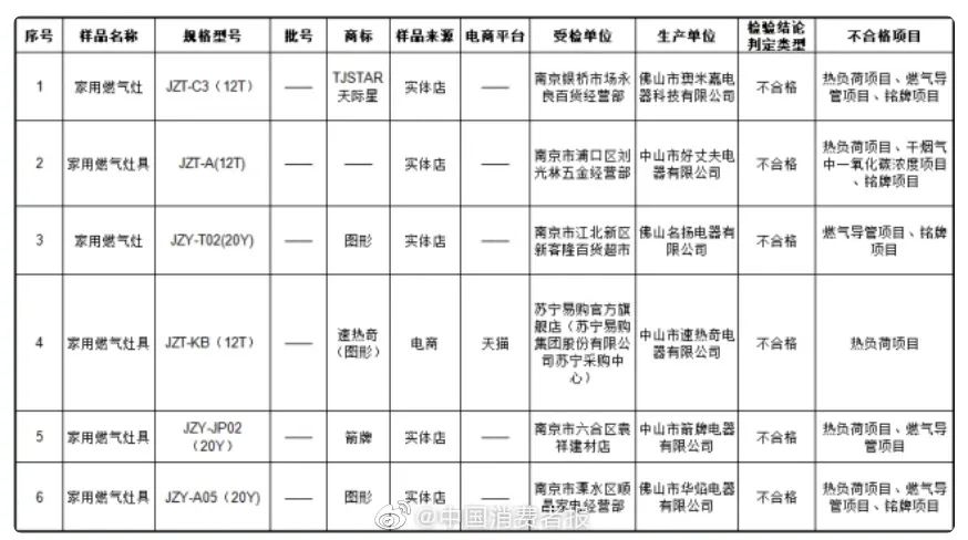 微信图片_20221024092850.jpg 市场监管总局发布食品生产许可审查新规;奔驰、东风小康召回部分车辆