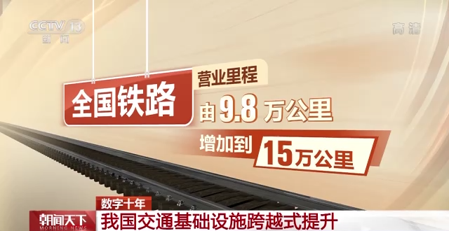 微信图片_20221024100506.png 这类城市,超90%通高铁!全球港口前10,中国占8席!