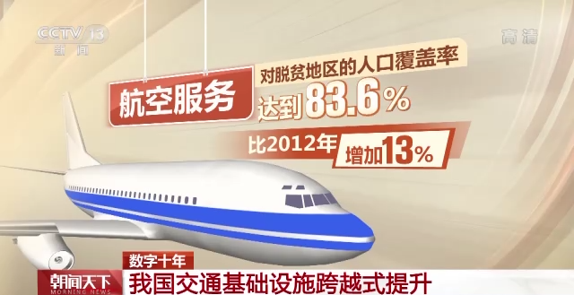 微信图片_20221024100512.png 这类城市,超90%通高铁!全球港口前10,中国占8席!