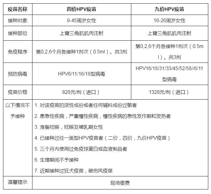 微信图片_20221024151034.png 颍泉区HPV疫苗预约接种公告
