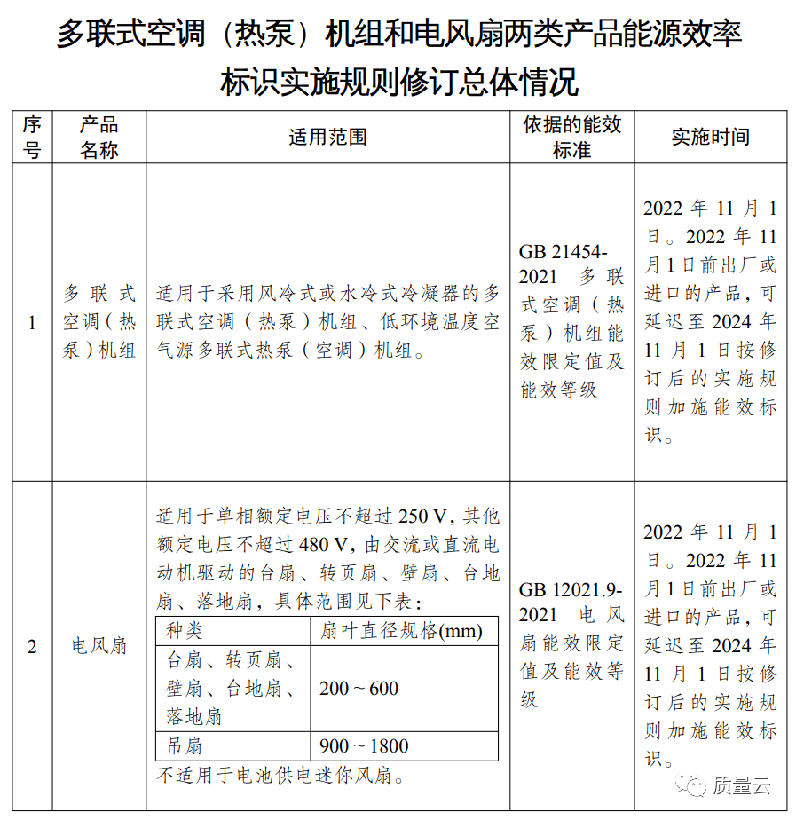 今年前9月汽车类零售额33174亿元；爱尔眼科一门诊部使用过期眼罩被罚