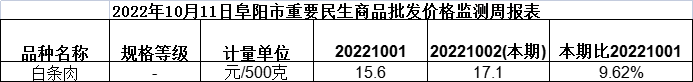 微信图片_20221027155315.png 分批次向市场投放政府储备猪肉 促进生猪市场健康平稳发展
