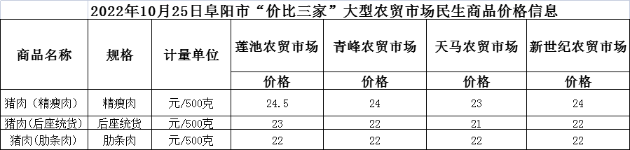 微信图片_20221027155318.png 分批次向市场投放政府储备猪肉 促进生猪市场健康平稳发展