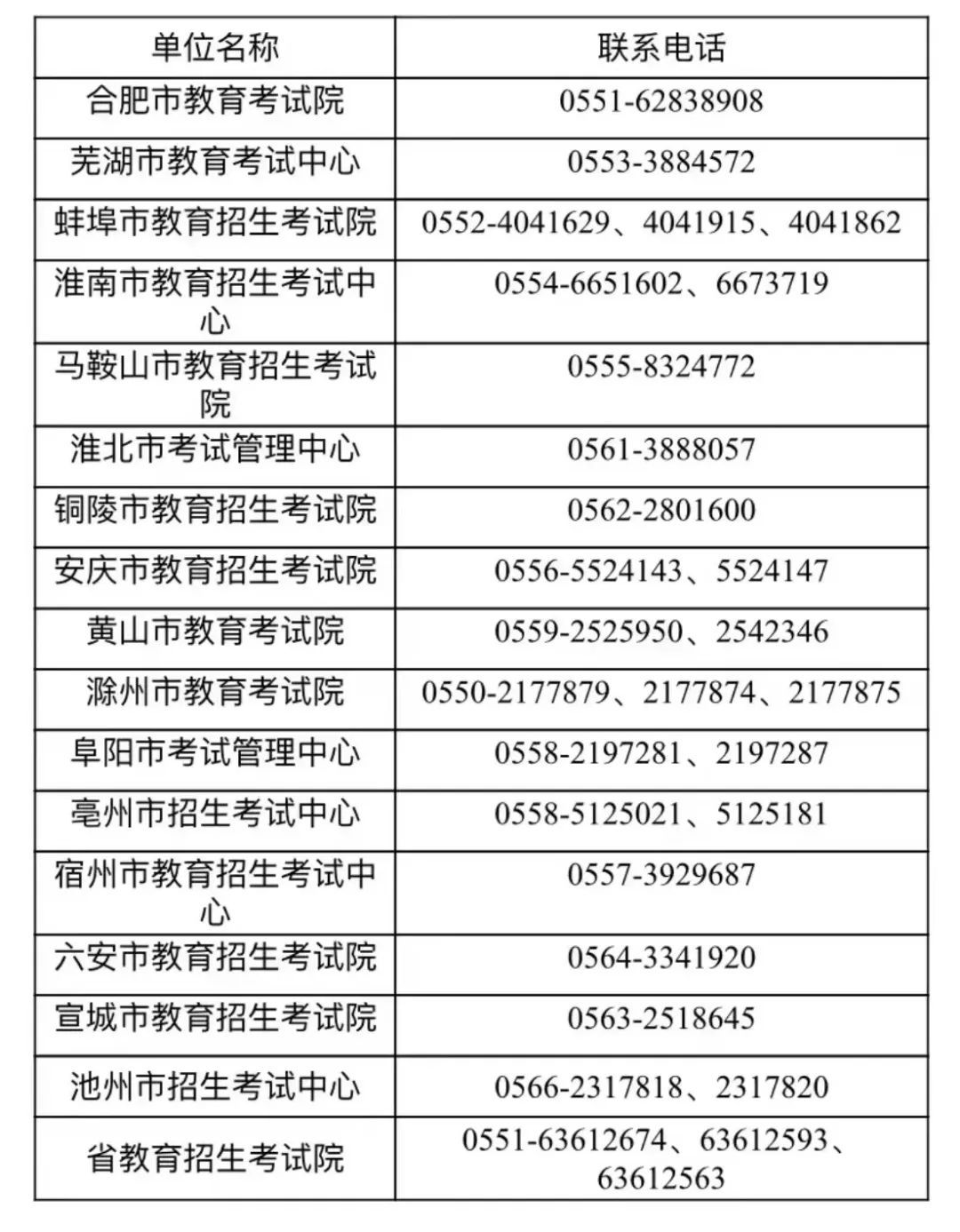 微信图片_20221031134105.jpg 安徽省考试院发布2022年安徽省成人高考温馨提示!