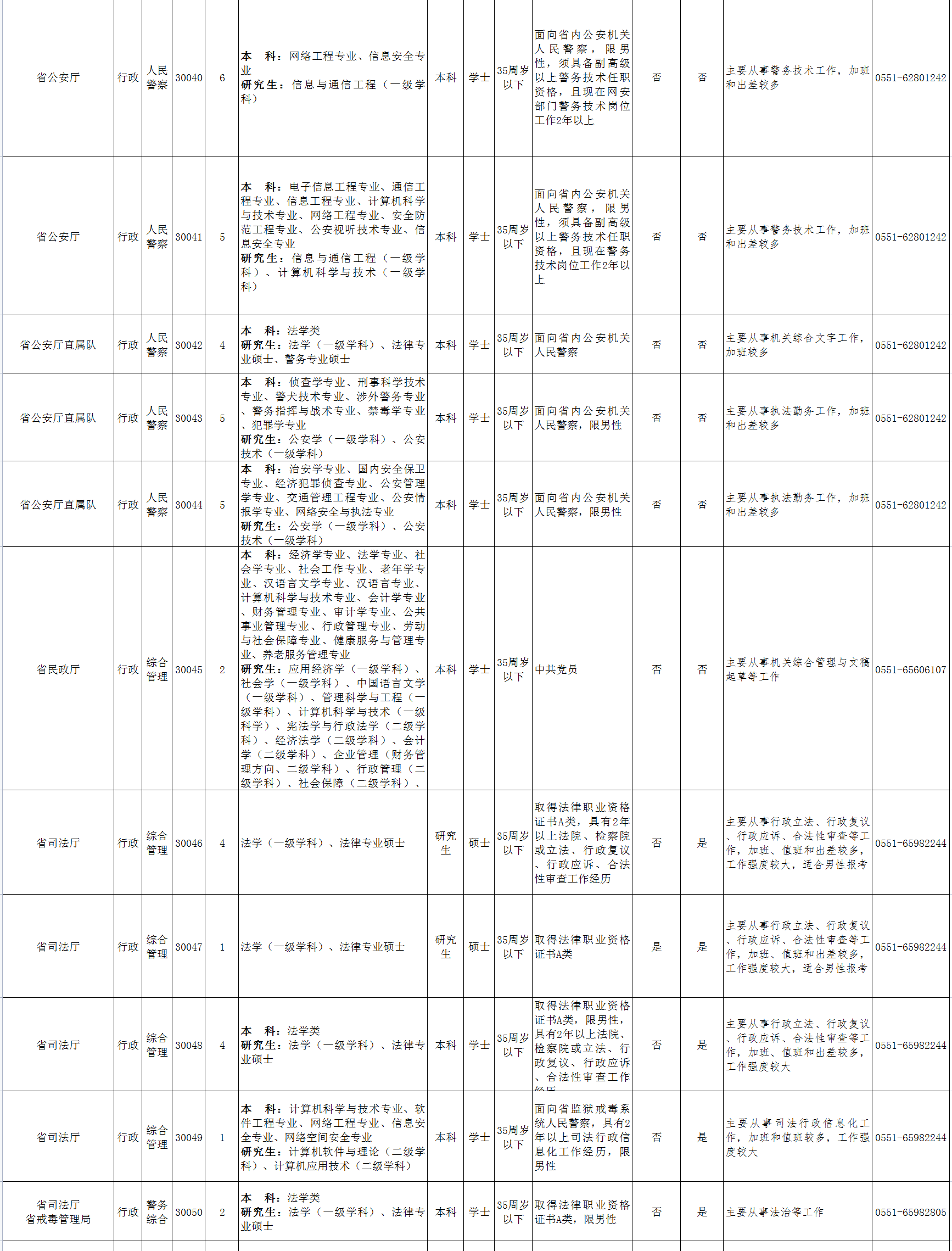 2022年度安徽省省直机关公开遴选公务员公告