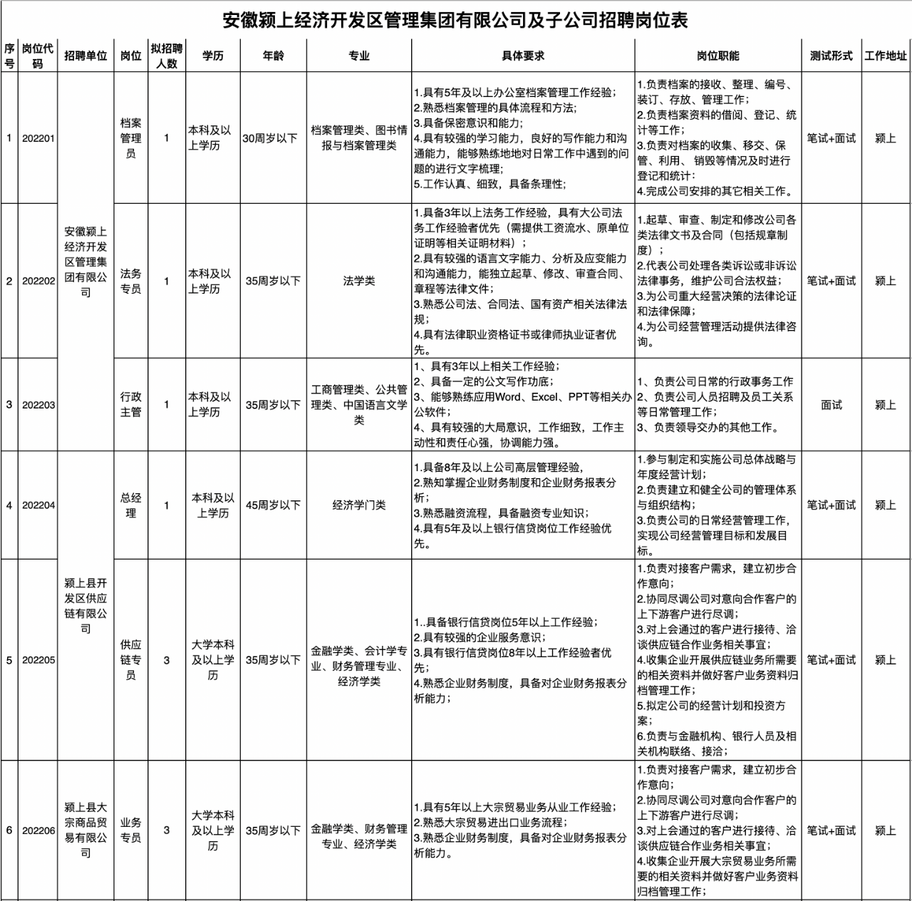 阜阳人速看！国企招聘23人！