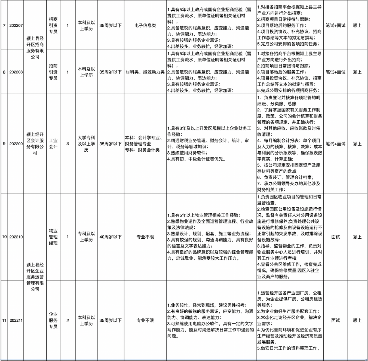阜阳人速看！国企招聘23人！