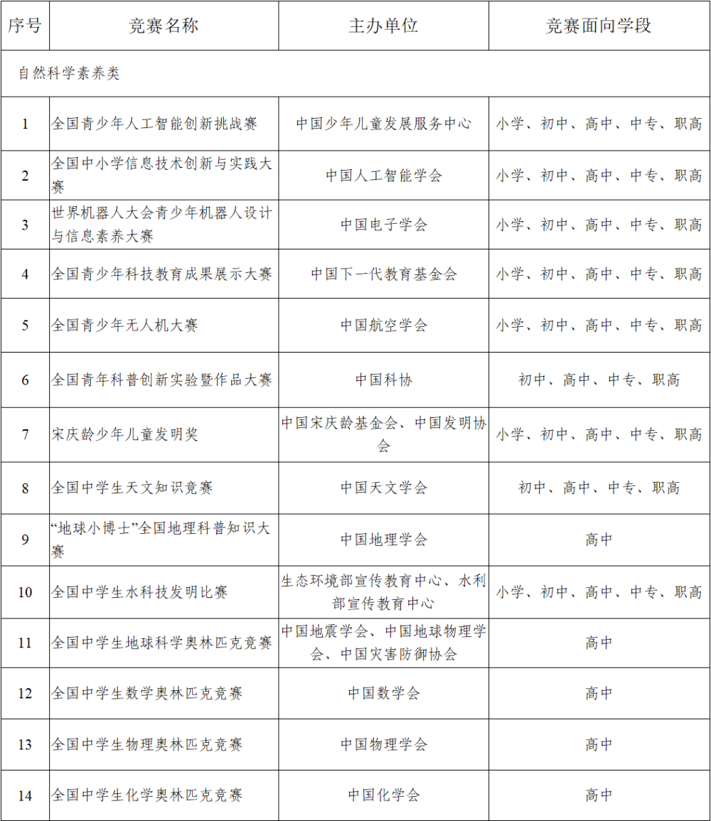 微信图片_20221109170829.png 教育部关于面向中小学生违规竞赛问题查处情况的通报