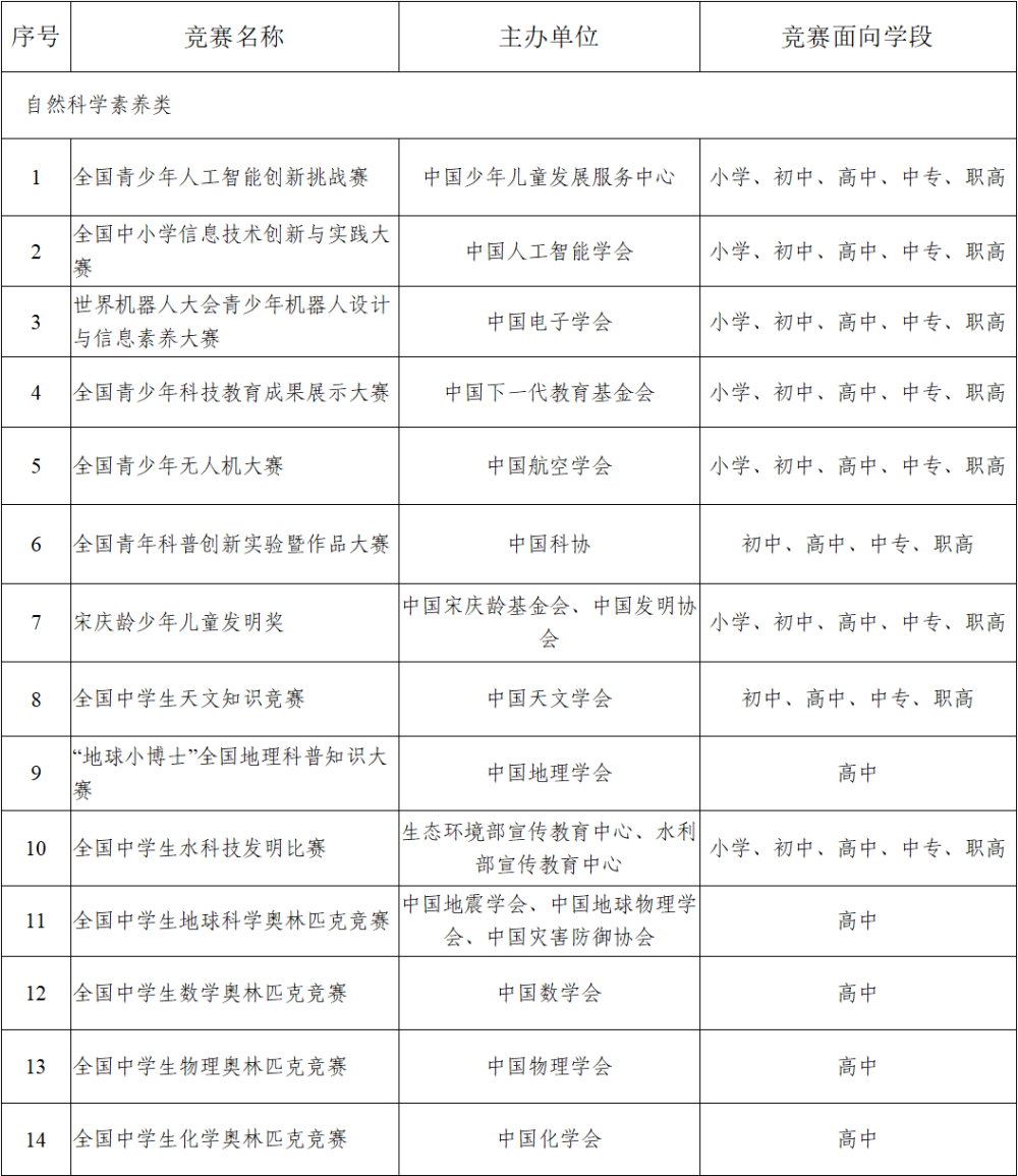 教育部关于面向中小学生违规竞赛问题查处情况的通报