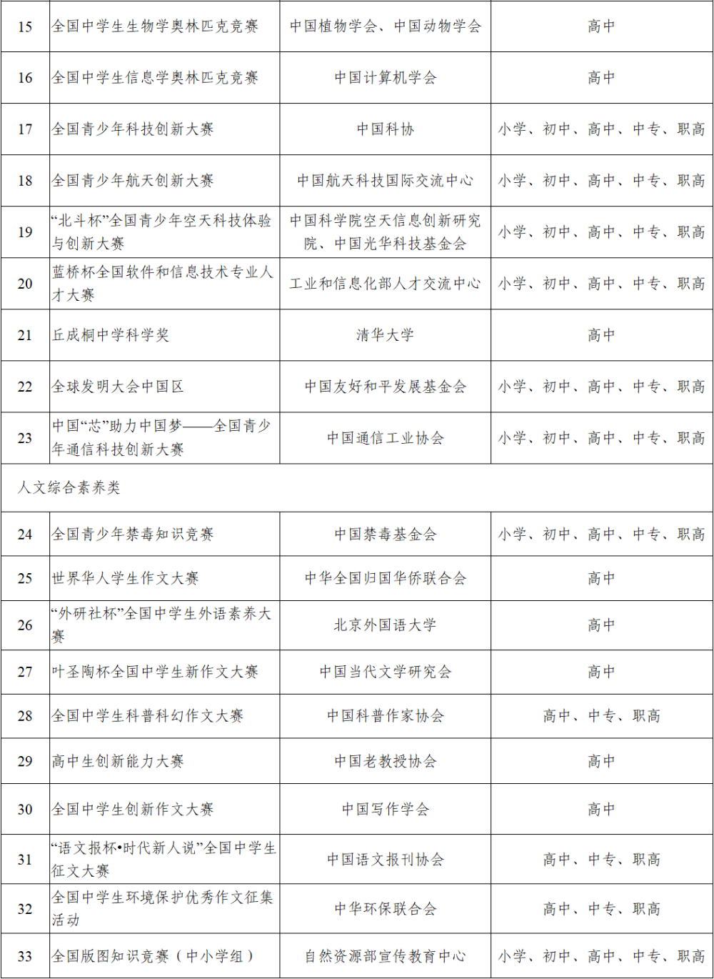 微信图片_20221109170836.png 教育部关于面向中小学生违规竞赛问题查处情况的通报