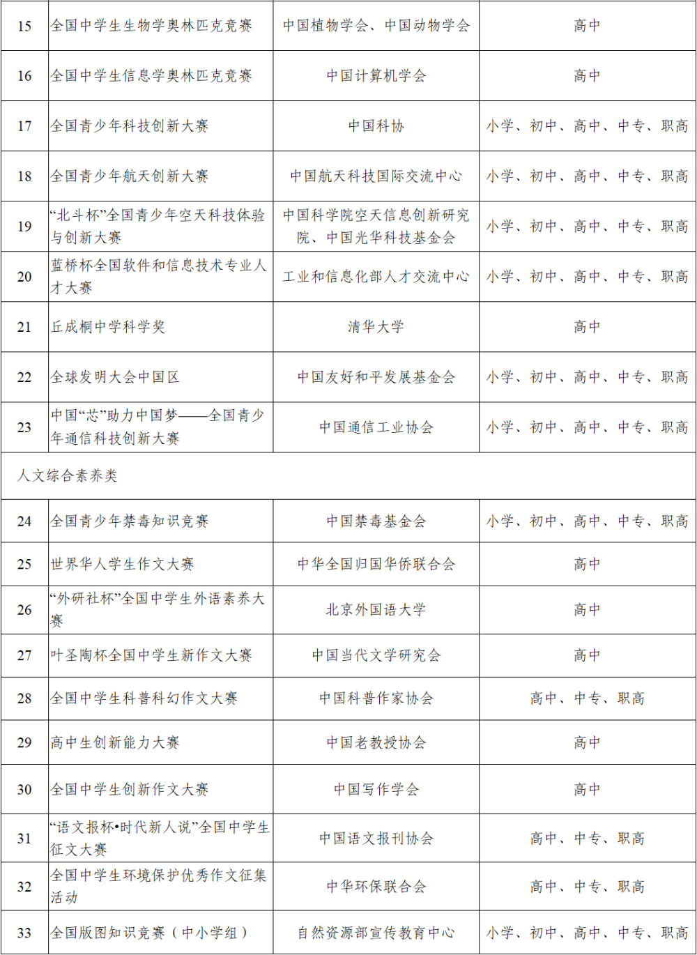 教育部关于面向中小学生违规竞赛问题查处情况的通报