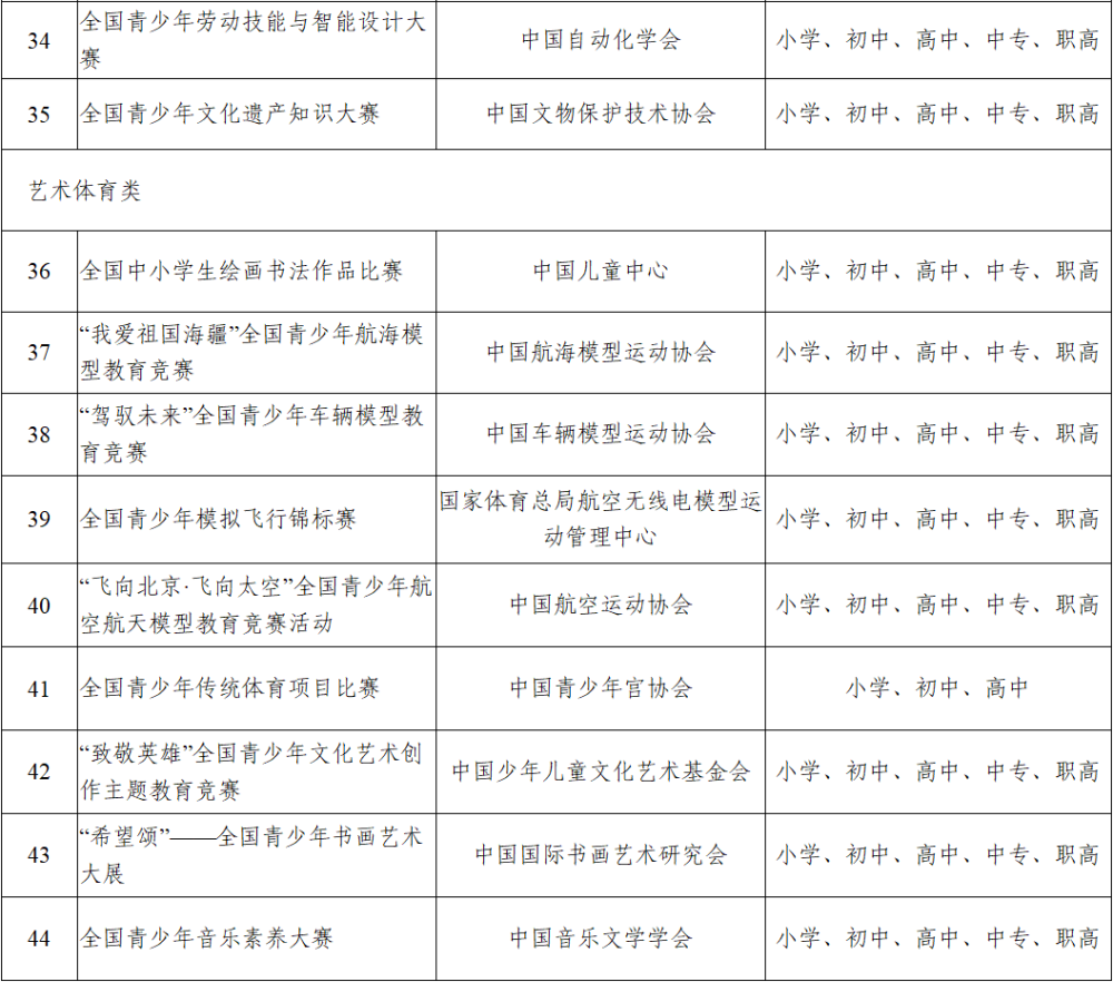 微信图片_20221109170839.png 教育部关于面向中小学生违规竞赛问题查处情况的通报