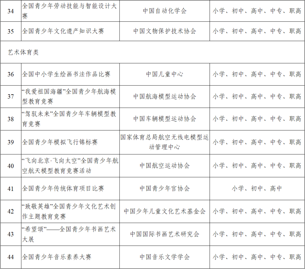 教育部关于面向中小学生违规竞赛问题查处情况的通报