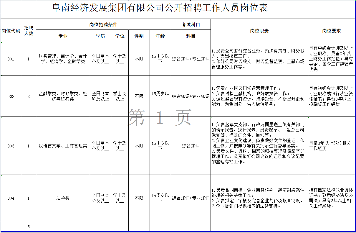 微信图片_20221110164029.png 阜南经济发展集团有限公司公开招聘工作人员实施方案