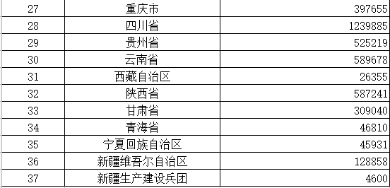 微信图片_20221110170025.png 财政部提前下达2023年城乡居民基本养老保险补助经费