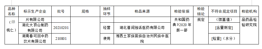 国家药监局关于19批次药品不符合规定的通告（2022年第55号）