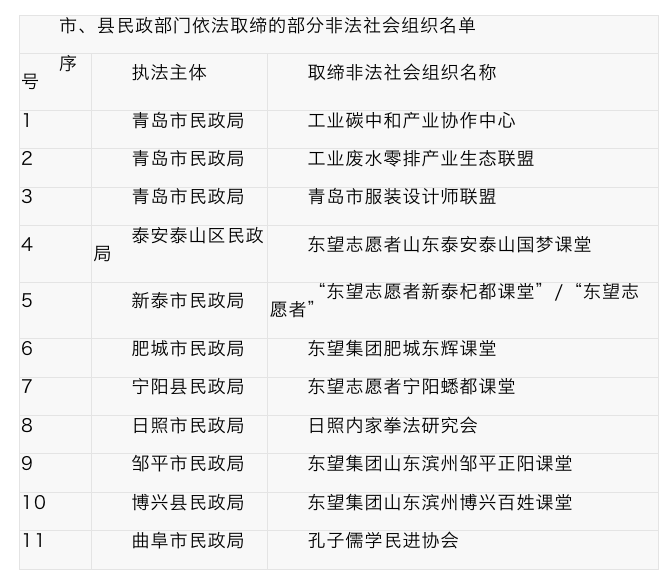 微信图片_20221124160531.png “欧莱雅新多重防护隔离露”等45批次化妆品不合格;“孔子儒学民进协会”等11家非法社会组织被取缔