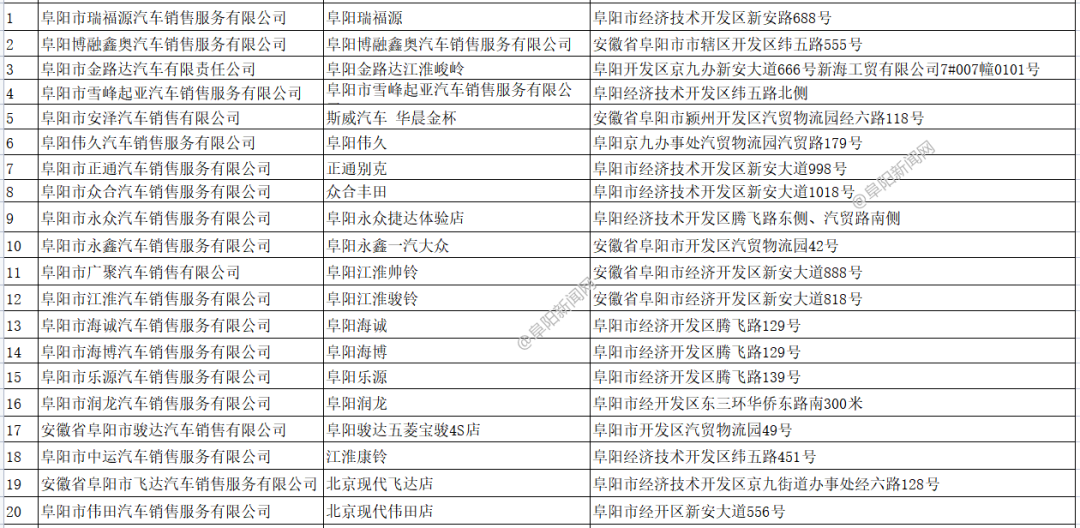 阜阳惠民汽车消费活动明天正式开始...