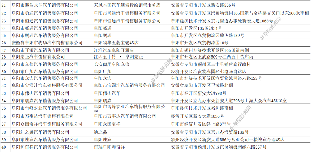 阜阳惠民汽车消费活动明天正式开始...