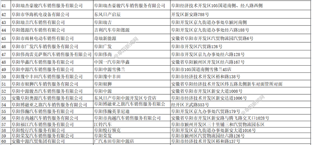 阜阳惠民汽车消费活动明天正式开始...