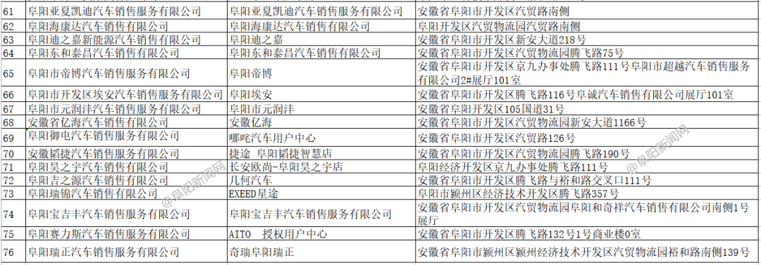 阜阳惠民汽车消费活动明天正式开始...