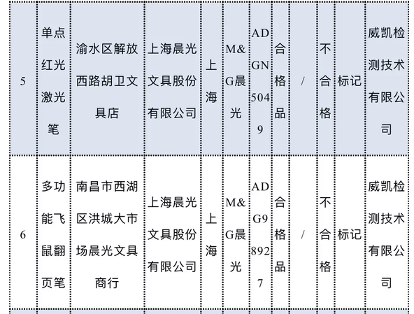 《快递服务》新国标公开征求意见；宜家召回19849件窗帘
