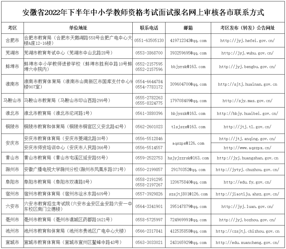 安徽省2022年下半年中小学教师资格考试面试公告