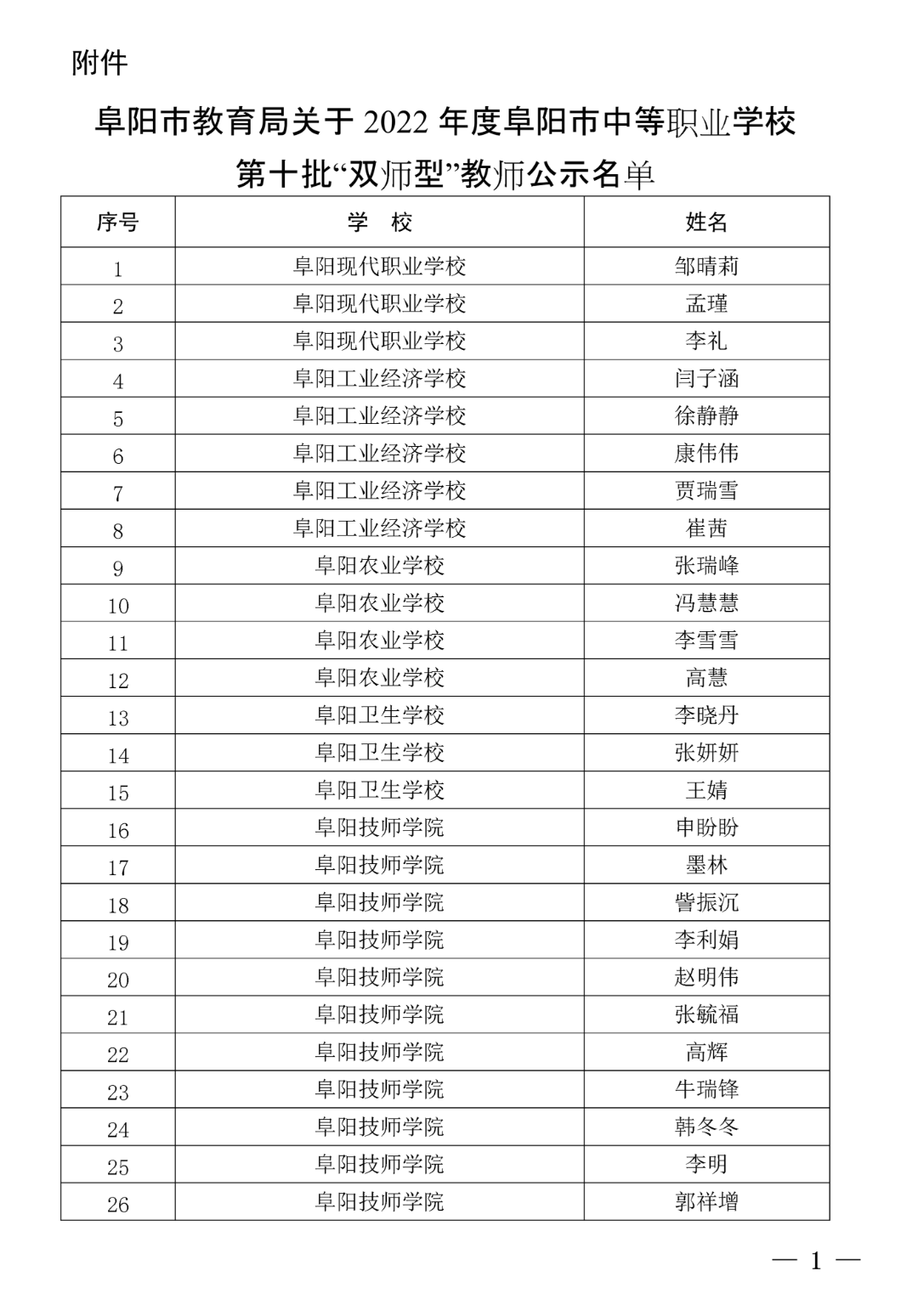 阜阳市教育局发布2022年度全市中等职业学校第十批“双师型”教师拟认定名单公示