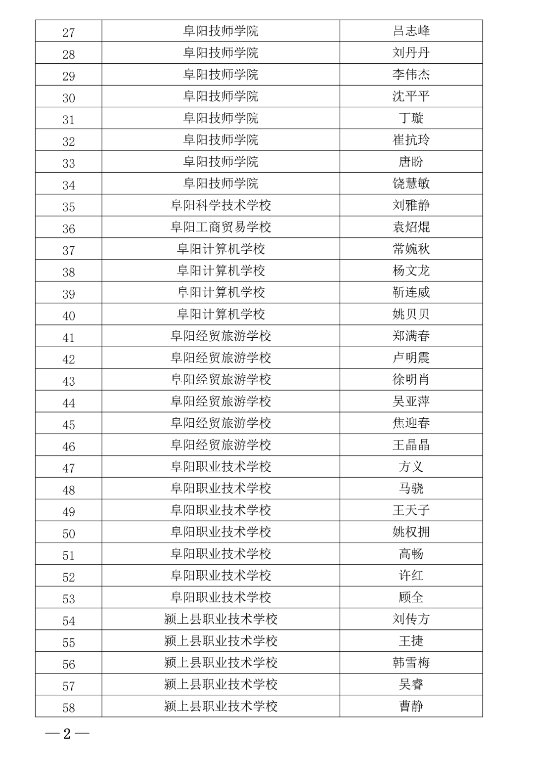 阜阳市教育局发布2022年度全市中等职业学校第十批“双师型”教师拟认定名单公示