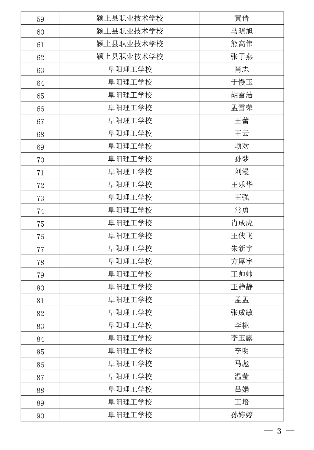 阜阳市教育局发布2022年度全市中等职业学校第十批“双师型”教师拟认定名单公示