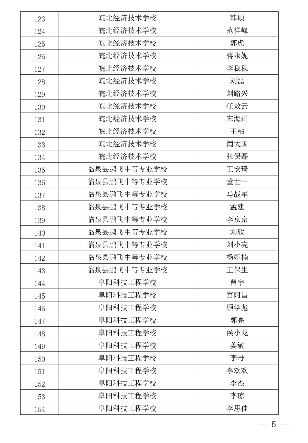 阜阳市教育局发布2022年度全市中等职业学校第十批“双师型”教师拟认定名单公示