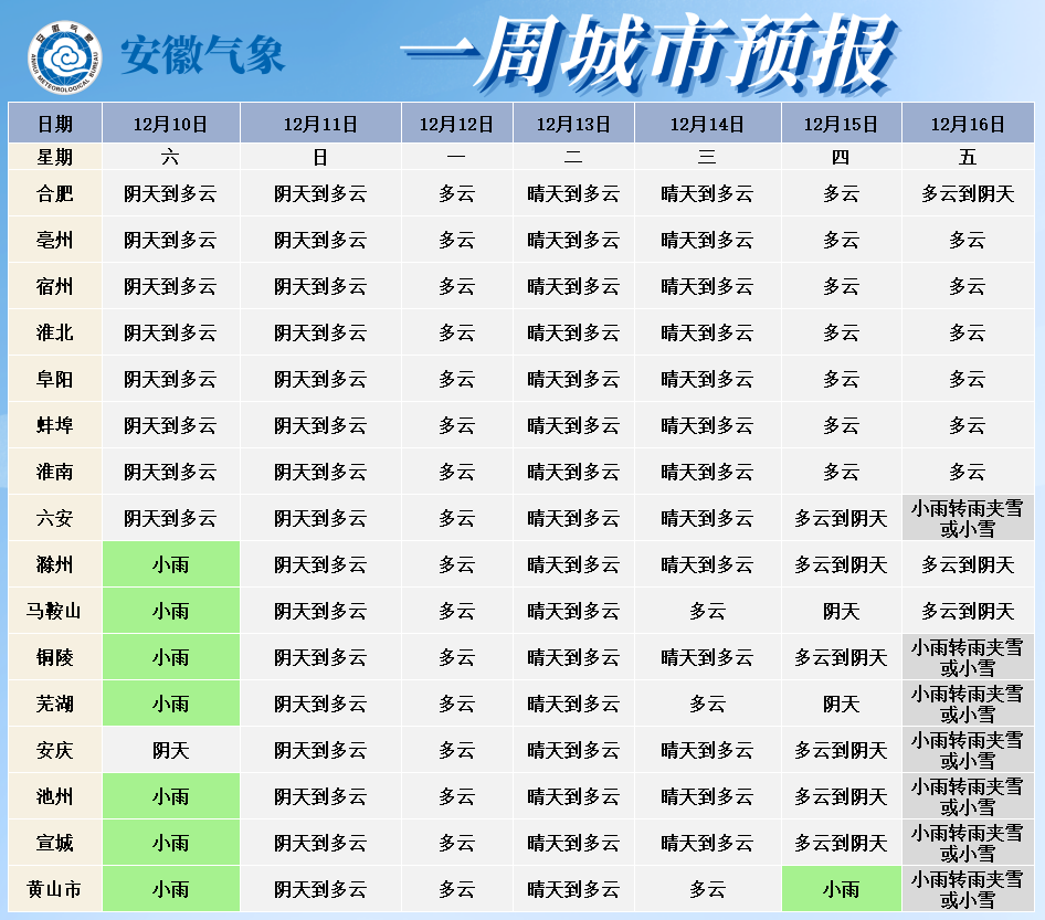 安徽气象台：未来一周冷空气活动频繁 
