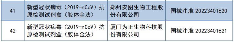 天津一老百姓大药房捆绑销售连花清瘟被罚50万元；已有42个新冠病毒抗原检测试剂获批上市