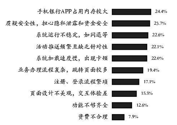 中国金融认证中心（CFCA）发布《2022中国数字金融调查报告（中篇）——零售数字金融综合评测》