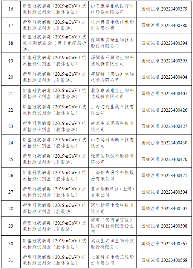 国家药监局已批准44个新冠病毒抗原检测试剂产品