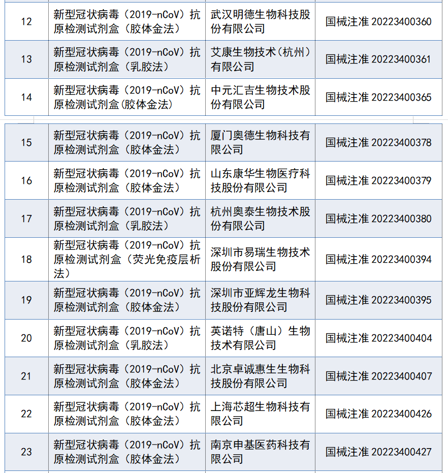 国家医保局全面排查并取消医保不合理限制；浙江警方破获超亿元医美假药案